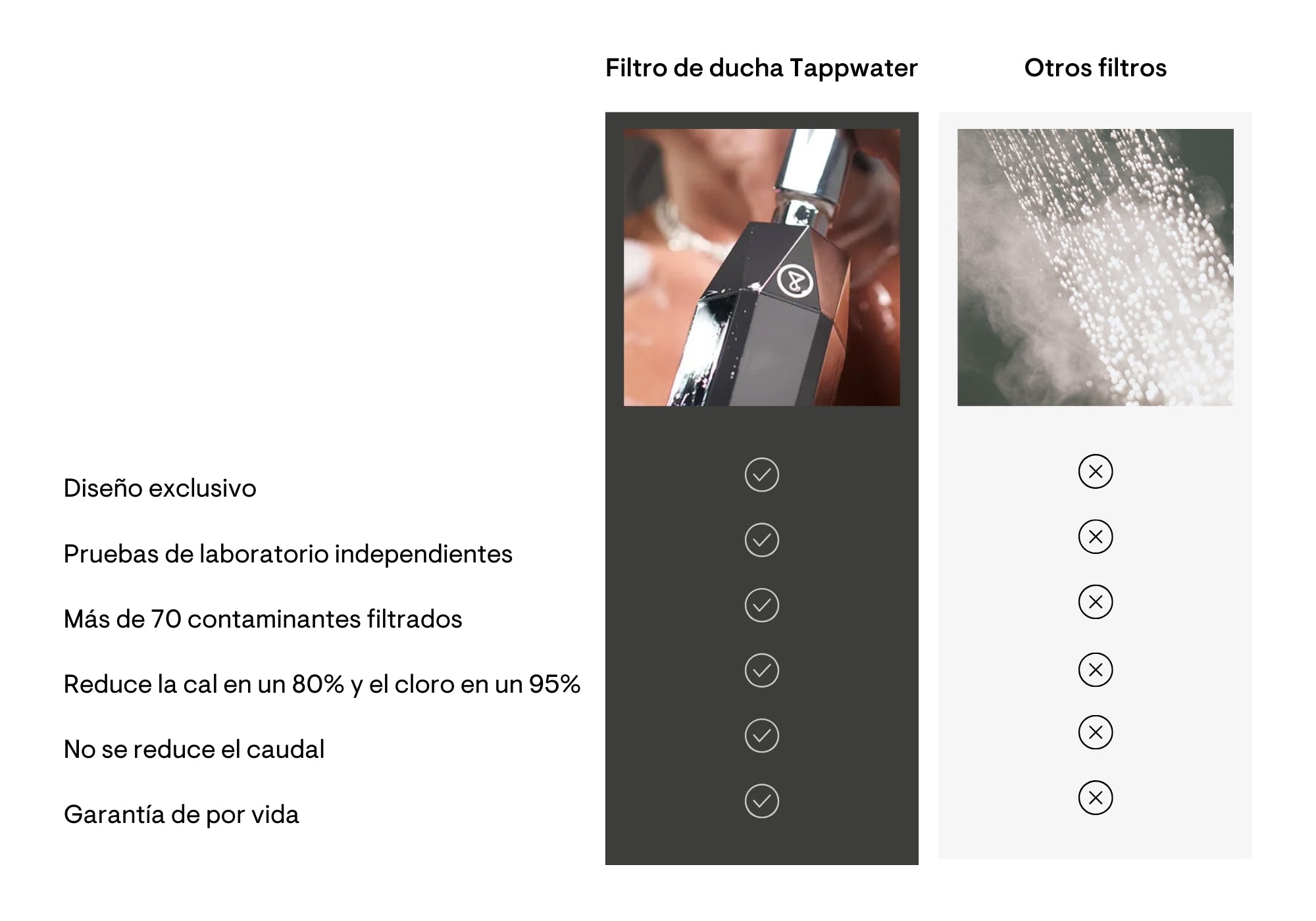 Comparación entre el filtro TAPP y otros filtros para agua, mostrando beneficios